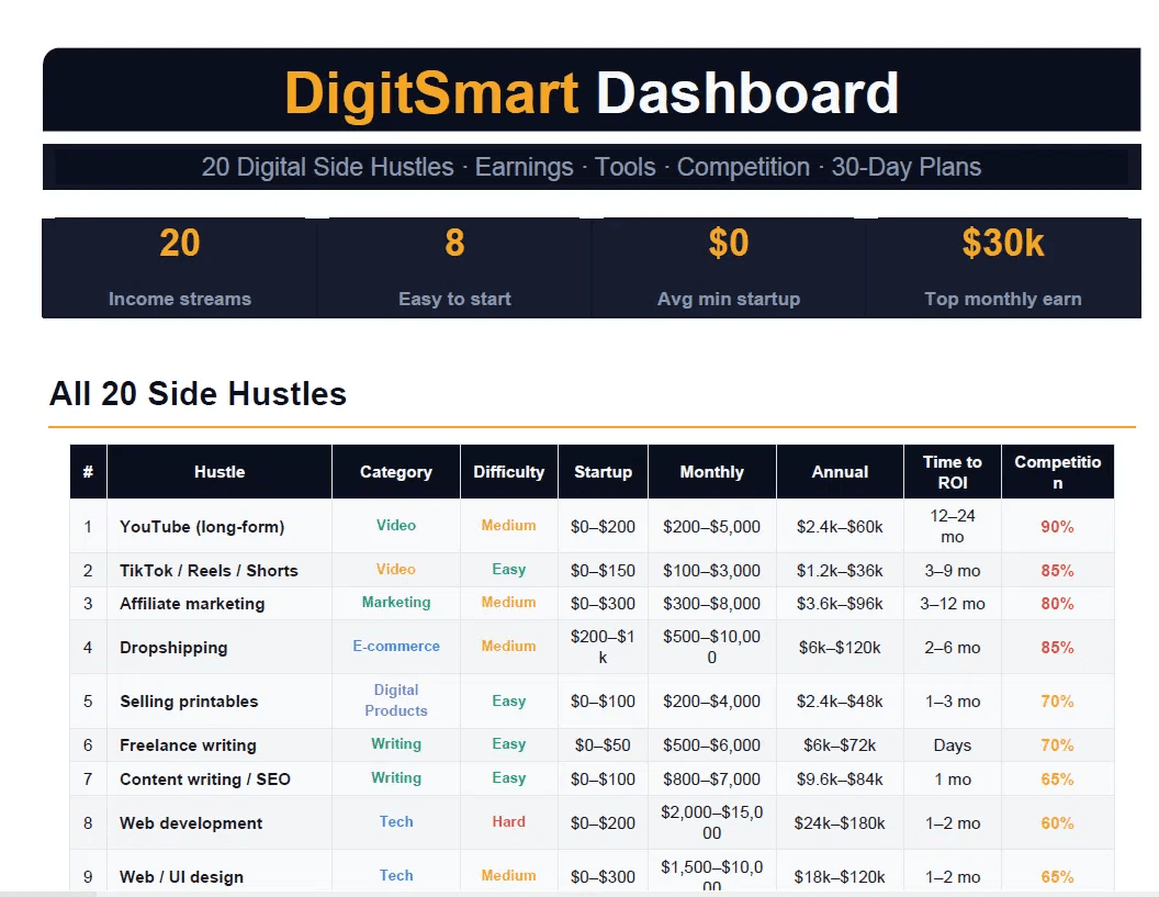 Digital Side Hustle Pro Dashboard Preview - DigitSmart.Online - DigitSmart.Online digital-side-hustle-pro-dashboard